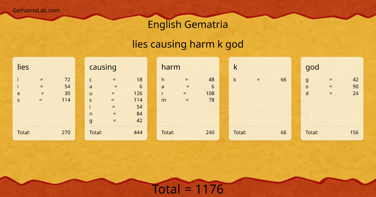 lies causing harm k god in english Gematria